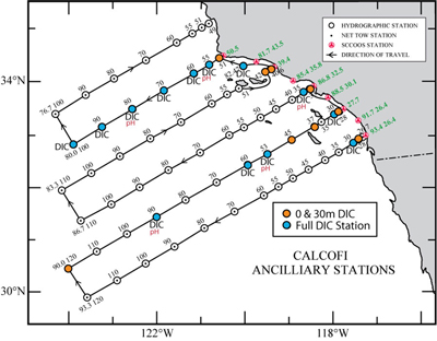 Dissolved Inorganic Carbon