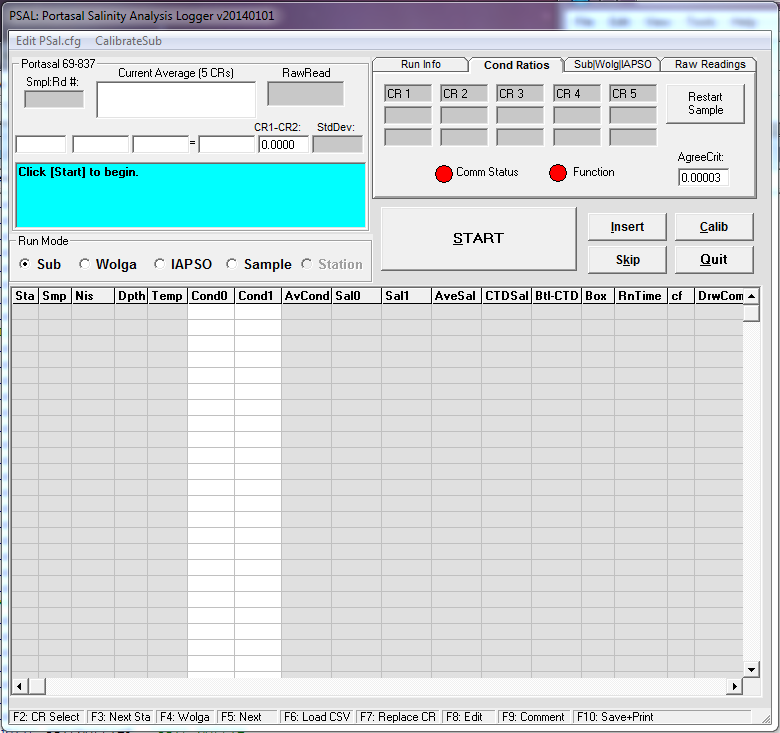 PSAL: Salinity Analysis Program