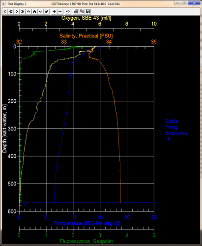 CTD Downcast Profile