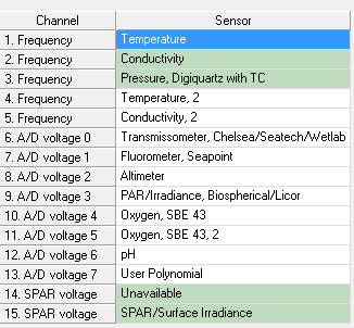 1101NH CTD Processing Notes