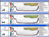 Multi-Frequency Acoustics