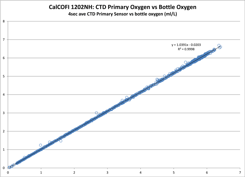 1202NH CTD Processing Summary